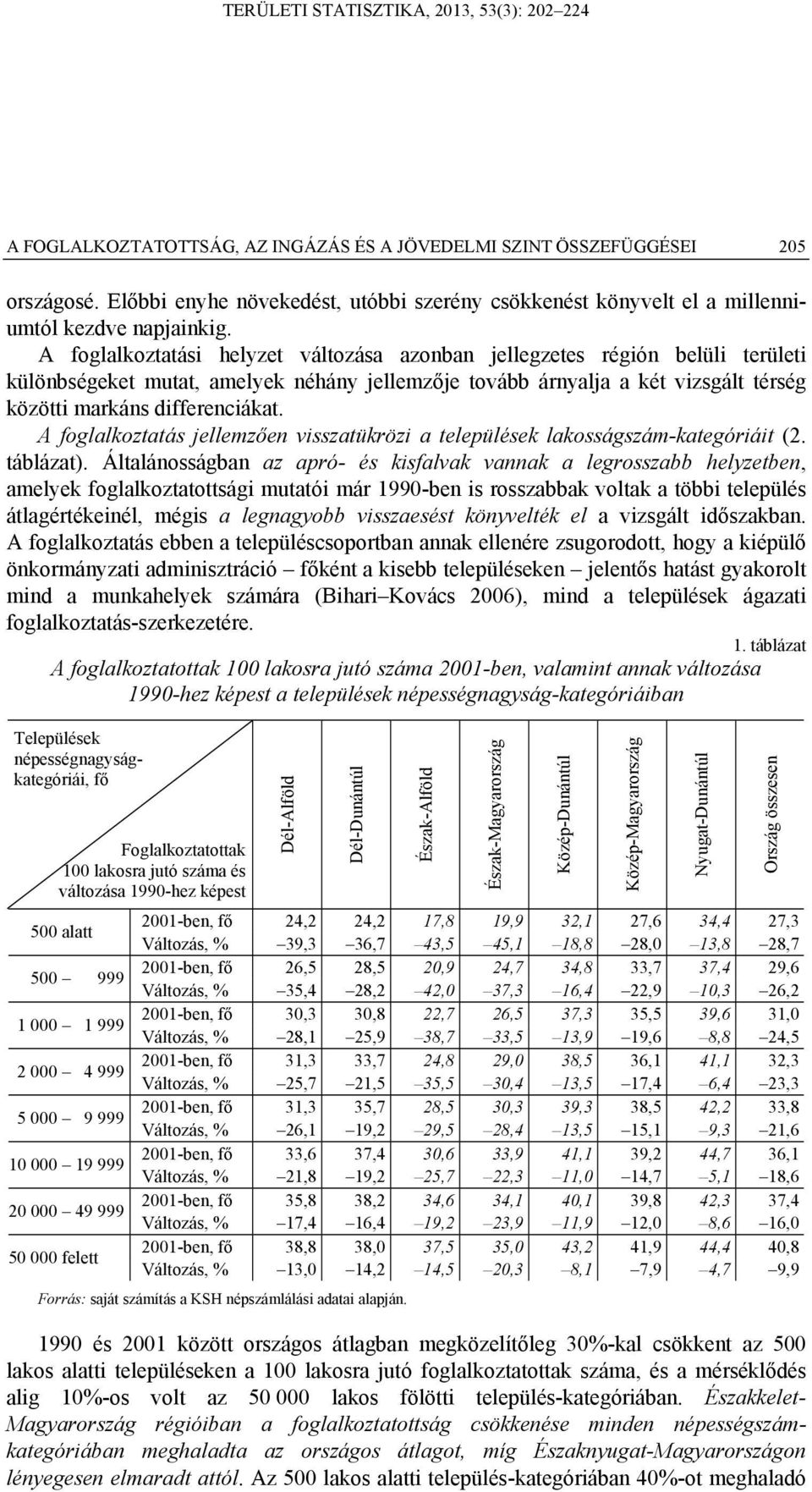 A foglalkoztatás jellemzően visszatükrözi a települések lakosságszám-kategóriáit (2. táblázat).