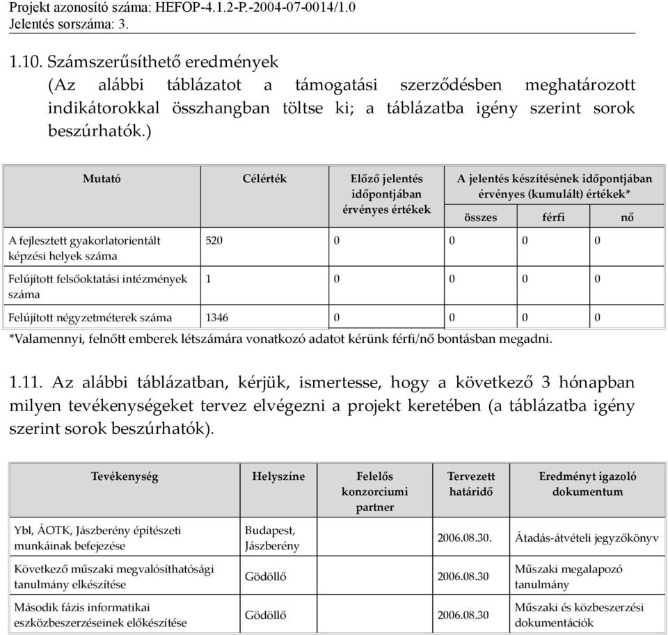 Felújított felsőoktatási intézmények száma 520 0 0 0 0 1 0 0 0 0 Felújított négyzetméterek száma 1346 0 0 0 0 *Valamennyi, felnőtt emberek létszámára vonatkozó adatot kérünk férfi/nő bontásban