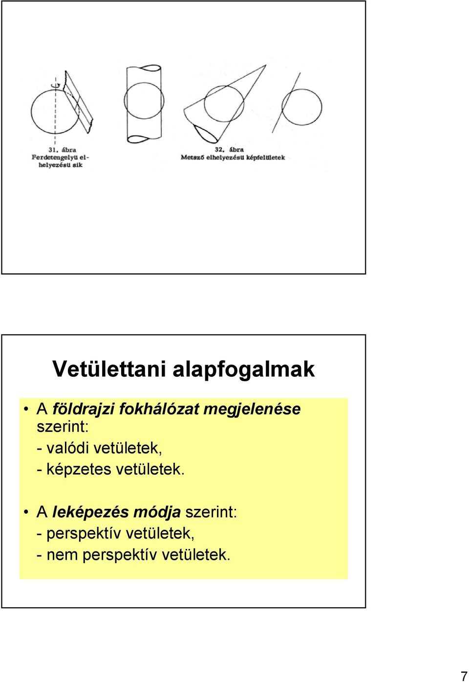 képzetes vetületek.