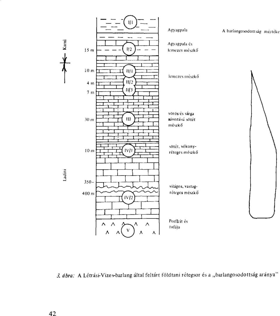 sötét, vékonyrétegei mészkő 350-400 m világos, vastagréteges mészkő Porfirit és