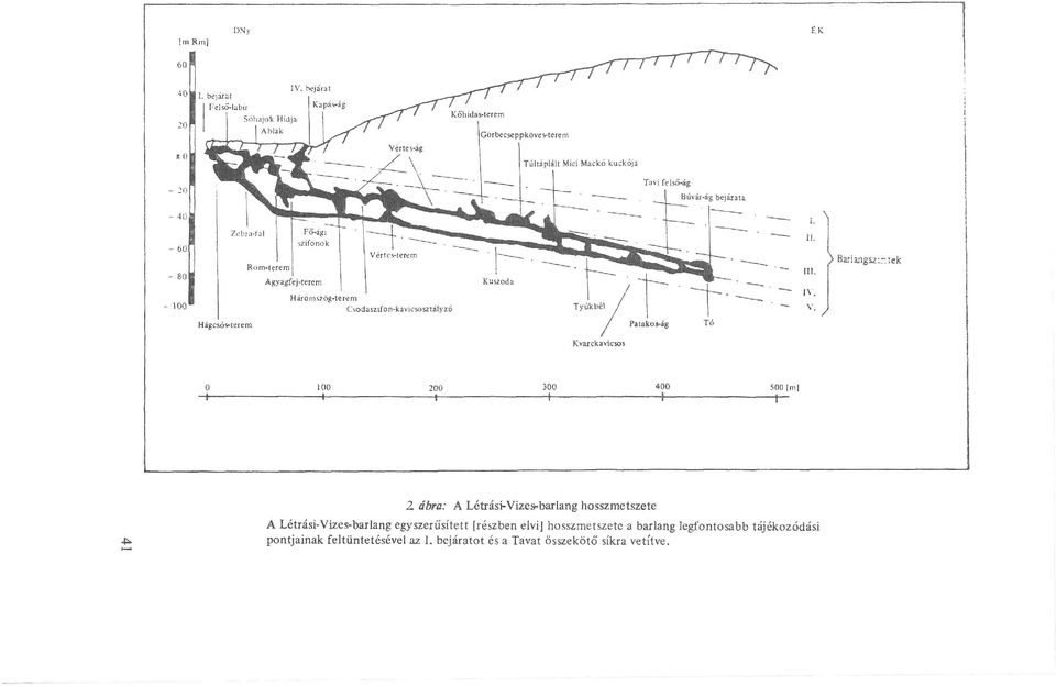 rö: A Létrási-Vizes-barlang hosszmetszete A Létrási-Vizes-barlang
