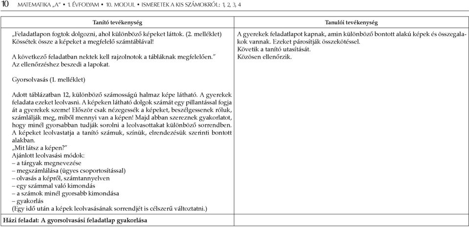 A gyerekek feladatlapot kapnak, amin különböző bontott alakú képek és összegalakok vannak. Ezeket párosítják összekötéssel. Követik a tanító utasítását. Közösen ellenőrzik. Gyorsolvasás (1.