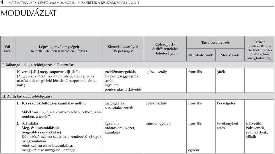 Munkaformák Tanulásszervezés Módszerek Eszköz (mellékletben: a feladatok, gyűjtemények, tananyagtartalmak) I. Ráhangolódás, a feldolgozás előkészítése Keveredj, állj meg, csoportosulj!