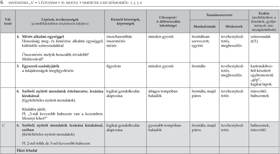 Tanulásszervezés Módszerek Eszköz (mellékletben: a feladatok, gyűjtemények, tananyagtartalmak) 4.