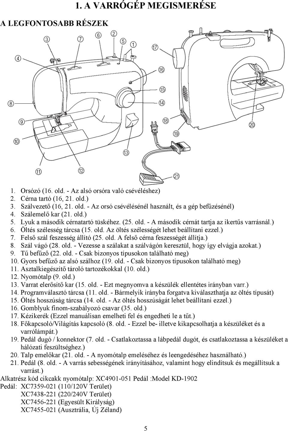 ) 7. Felső szál feszesség állító (25. old. A felső cérna feszességét állítja.) 8. Szál vágó (28. old. - Vezesse a szálakat a szálvágón keresztül, hogy így elvágja azokat.) 9. Tű befűző (22. old. - Csak bizonyos típusokon található meg) 10.