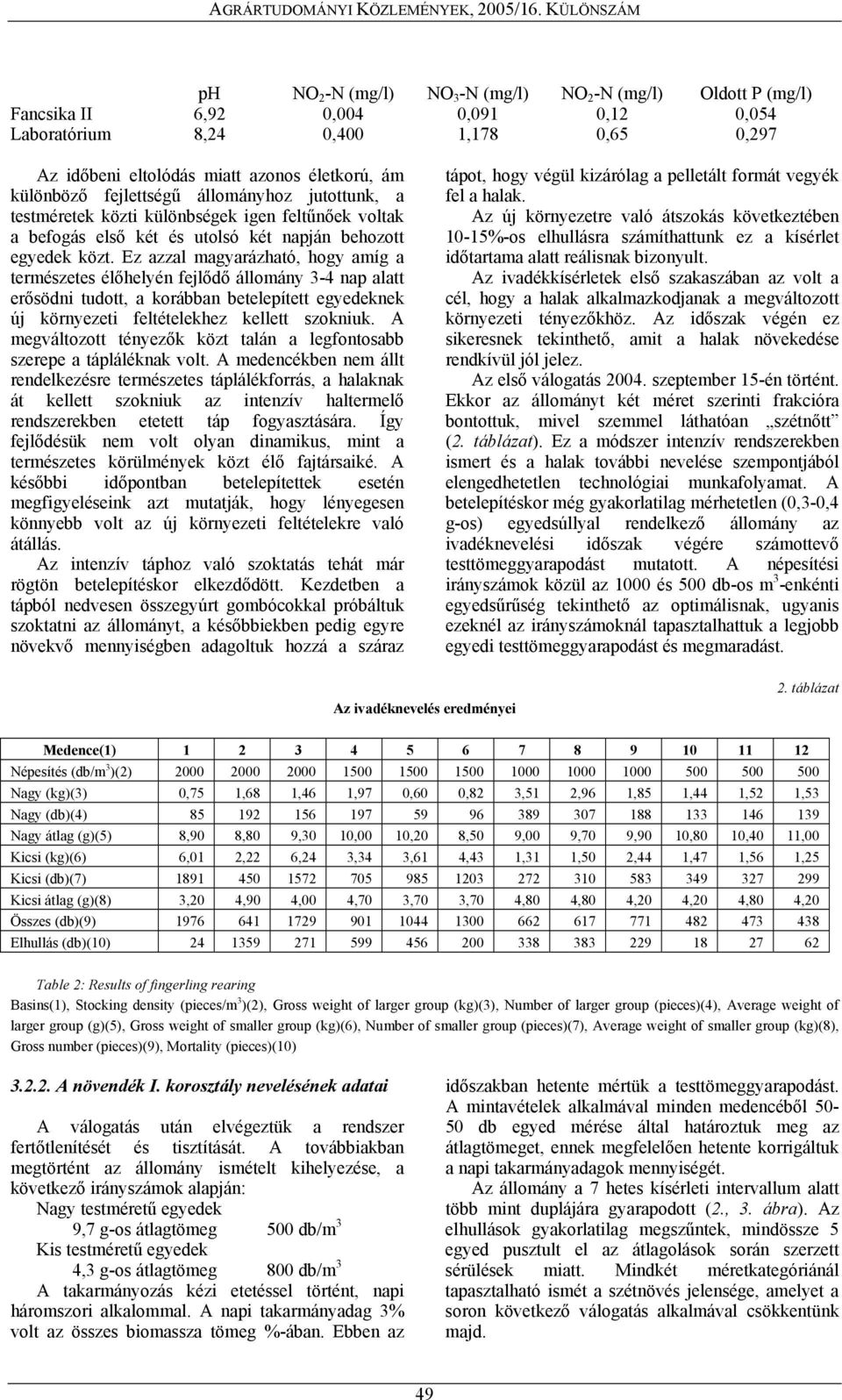 Ez azzal magyarázható, hogy amíg a természetes élőhelyén fejlődő állomány 3-4 nap alatt erősödni tudott, a korábban betelepített egyedeknek új környezeti feltételekhez kellett szokniuk.