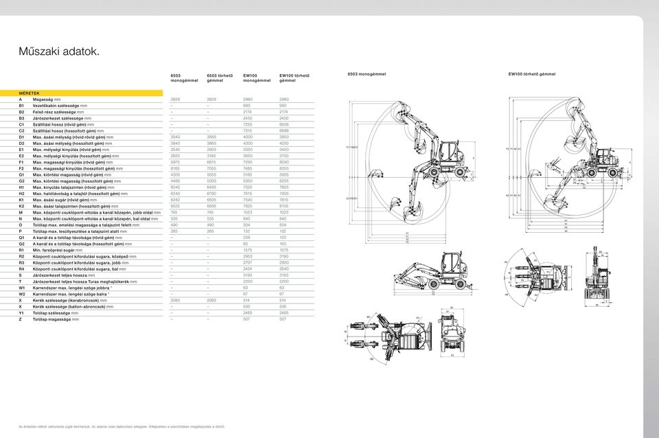 szélessége mm 2174 2174 B3 Járószerkezet szélessége mm 2450 2450 C1 Szállítási hossz (rövid gém) mm 7255 6656 C2 Szállítási hossz (hosszított gém) mm 7315 6886 D1 Max.