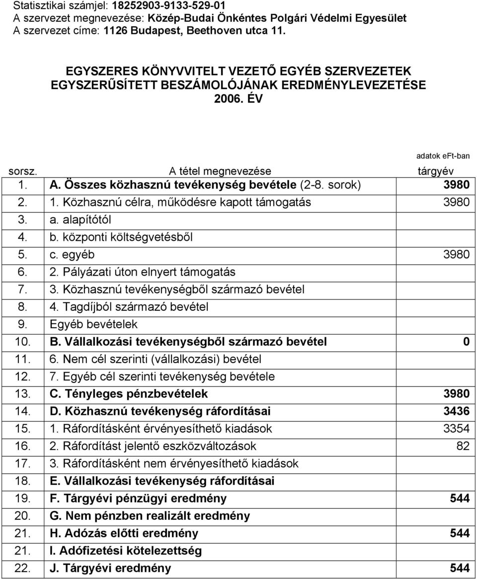 sorok) 3980 2. 1. Közhasznú célra, működésre kapott támogatás 3980 3. a. alapítótól 4. b. központi költségvetésből 5. c. egyéb 3980 6. 2. Pályázati úton elnyert támogatás 7. 3. Közhasznú tevékenységből származó bevétel 8.