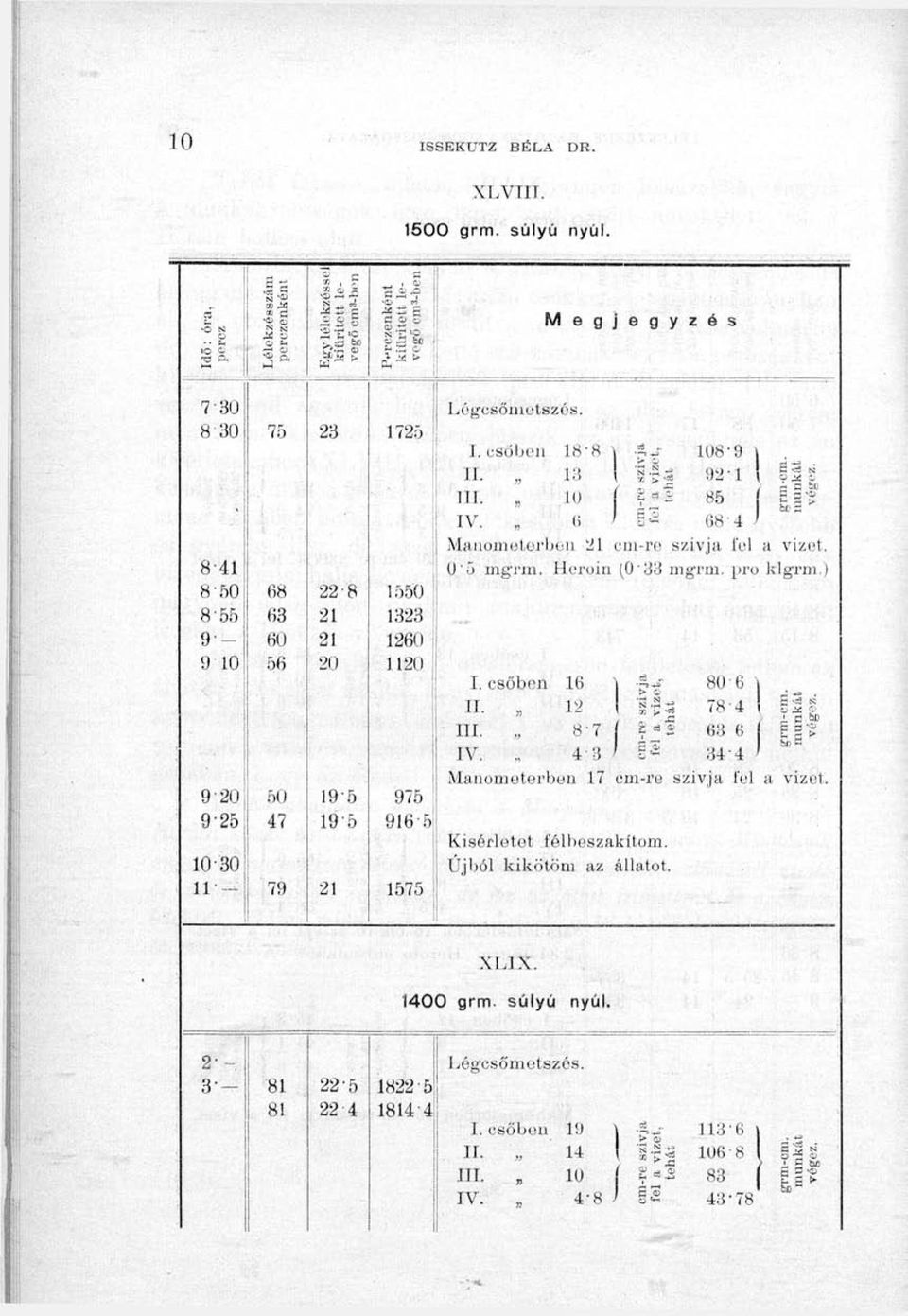 Lég-csőiiiotszés. 1. csüljüll II. -8 K! \ 4-- 1U8-9 \. III., 10 í"! 85 í É l t Ö8-4 Maiioinul,orl)(;ii 21 cui-re szívja fel a vizet. U,") mg-nn.