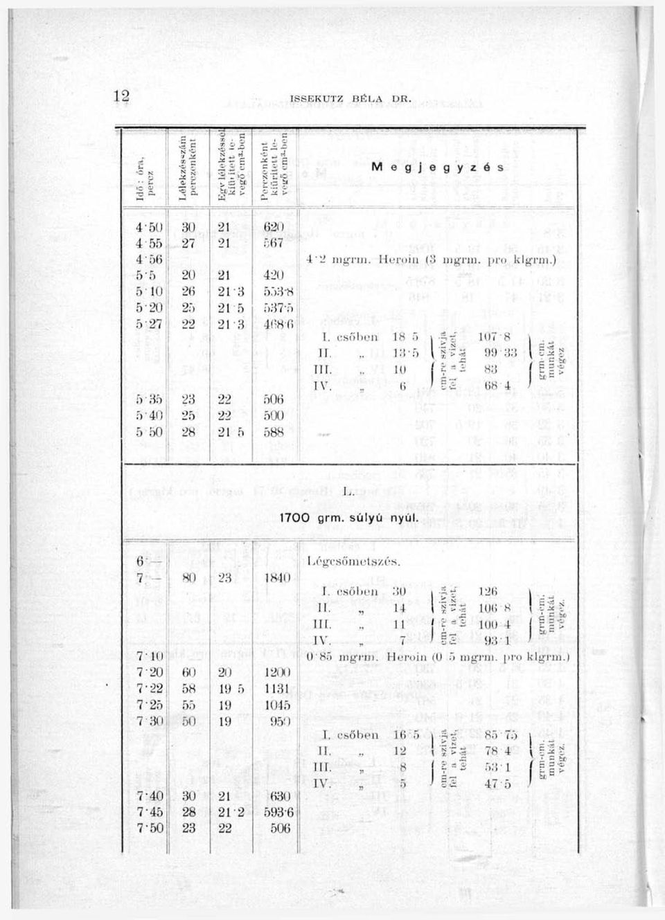 \ivi> klg-nii.) 1. csőben 11. III. IV, 5 ];!-5 10 I) t ^ 1 107 8 99 3;í 83 (38 4 1 i s g 00 grm. súlyú nyúl. 6-7, - i " 23 40 7-10 7-20 60 20 120) 7-22I!