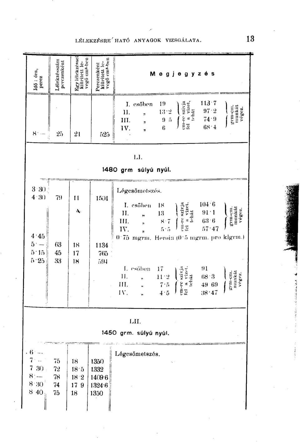 ") 45 5-25 33 11 1501 1134 7()5 5<M Légcsöniotszó.'i. I. csiíhi'ii 11. 111. 8 7 r, 104 G 911 (>;! (i 57-47 0 75 mgi-iii. HiToin (()-5 nih-nii.