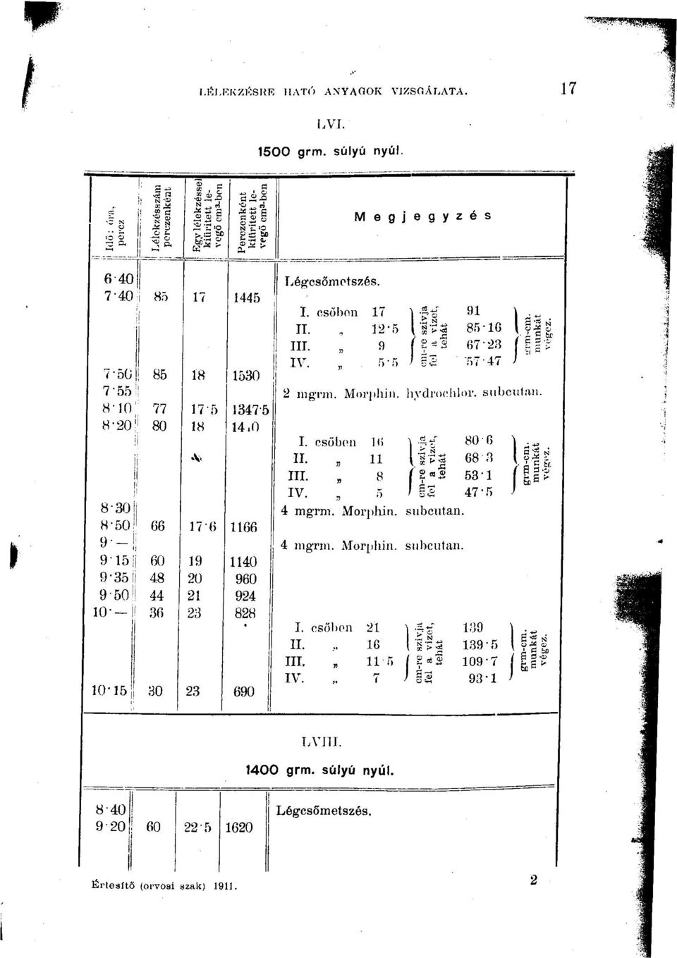 12-5 9 91 85-IG 67-23 ( gs-; T,7-47 I '' 2 mgrm. Morj)liiii. liydroclildr. suboutiiii. I. csöbon Ki II. 11 III., 8, 5 4 mgrm. Mori)hin. snbeiitan.