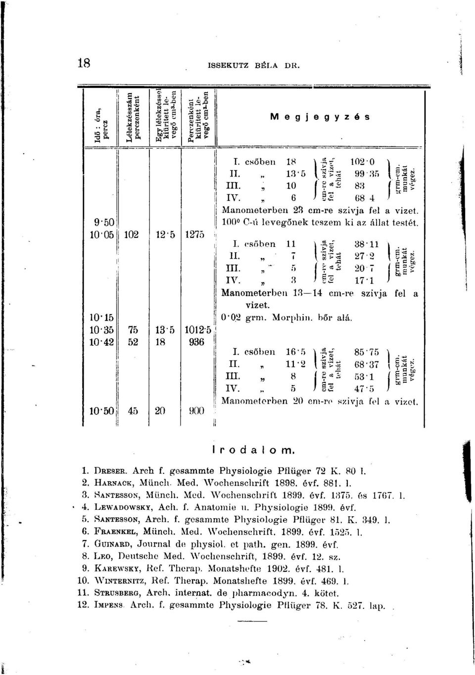 «3 20 i s 38-11 27-2 -1 Manometerben 13 14 cm-re szívja fel a vizet. 0-02 grm. MorphiiL bőr alá. I. csőbon n. III.