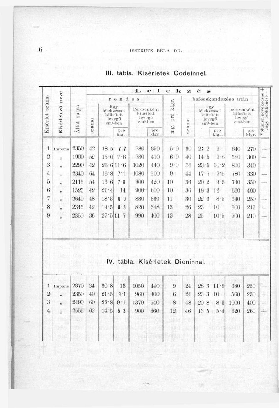 1 1 1 Iiiiponö 2350 42-5 7 7 780 350 '"1-2 71 1900 52 15-0 7-8 780 410 1 60 40 14 5 7H 580 300 1 5-0 30 2:-2 9 (i40 270 1 3 2290 42 26-6 11-6 1020 440 9-0 i.