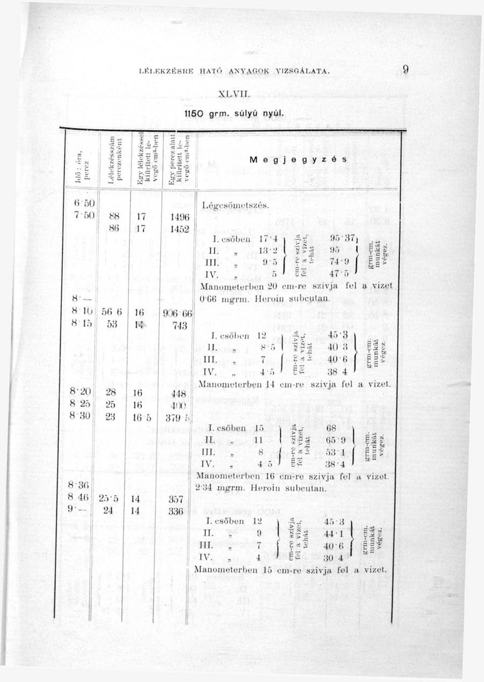 357 336 Lógosőmutszós. I. csőljuu '4 11. l?i-2 III.!) 5 74-9 R P-í, 5 47 ö '.Maimmelt!rl)t'ii 20 ciii-rg szívja fi'l a vizet UG6 mgrin. Heroin siilicutuu. I. esőlii'n 12 11.
