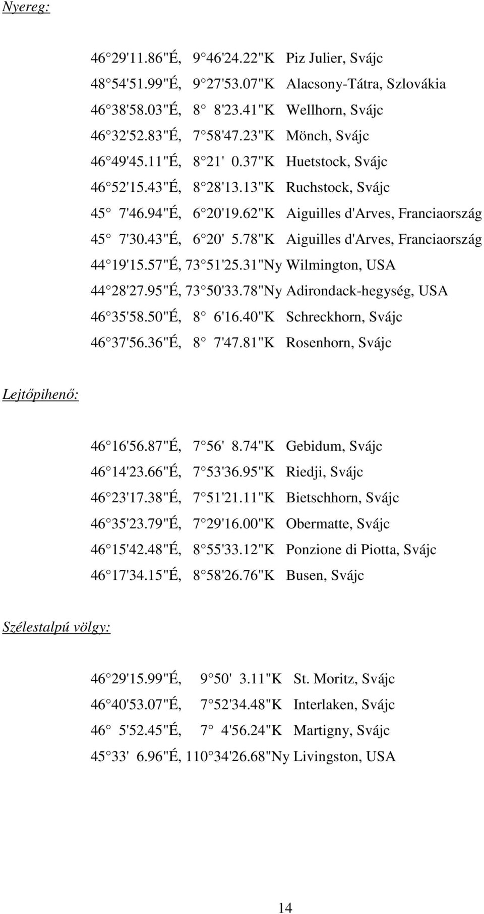 78"K Aiguilles d'arves, Franciaország 44 19'15.57"É, 73 51'25.31"Ny Wilmington, USA 44 28'27.95"É, 73 50'33.78"Ny Adirondack-hegység, USA 46 35'58.50"É, 8 6'16.40"K Schreckhorn, Svájc 46 37'56.