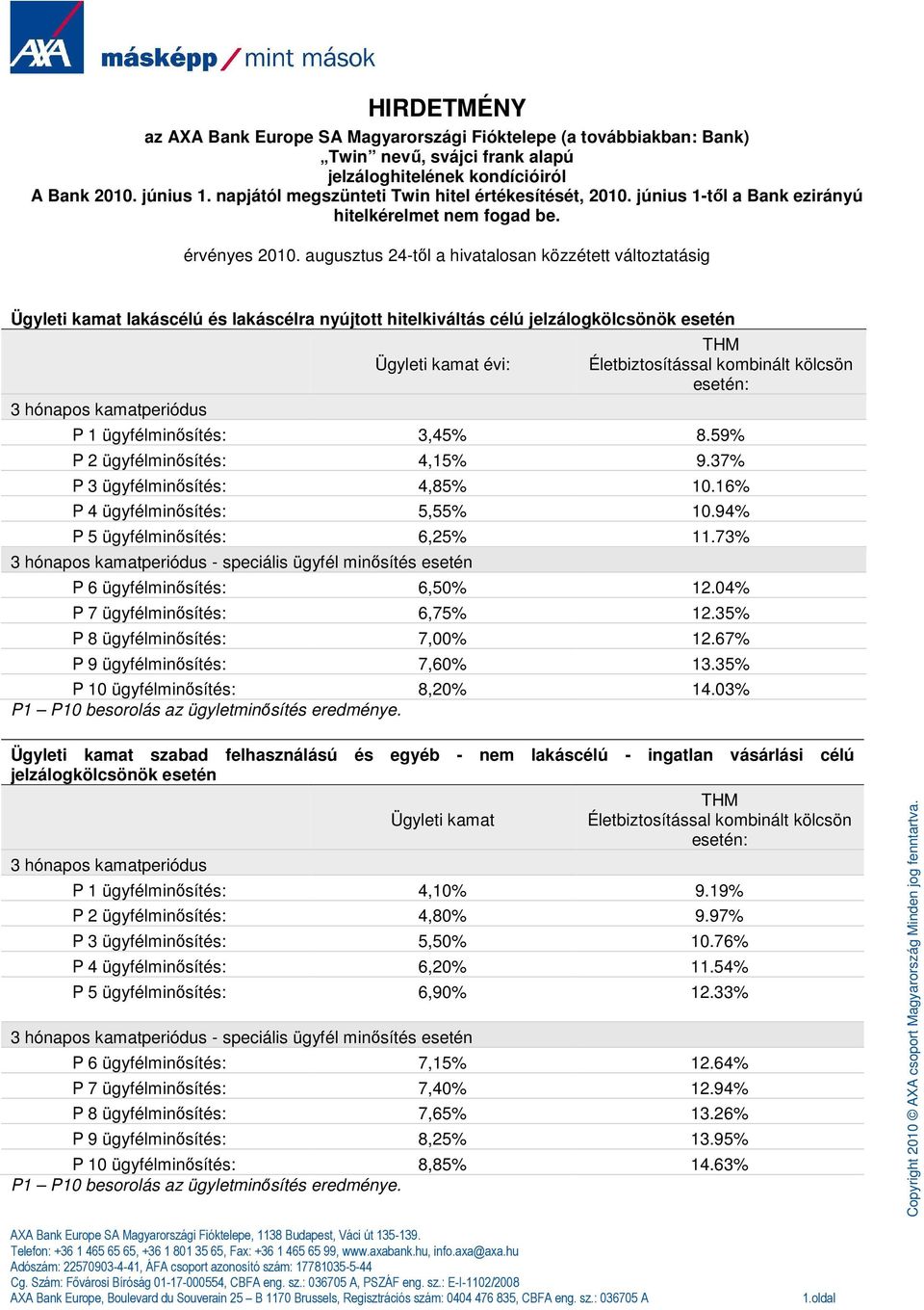 augusztus 24-tıl a hivatalosan közzétett változtatásig Ügyleti kamat lakáscélú és lakáscélra nyújtott hitelkiváltás célú jelzálogkölcsönök esetén 3 hónapos kamatperiódus Ügyleti kamat évi: THM