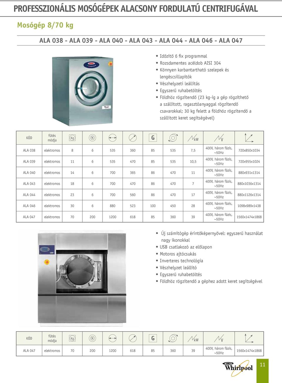 30 kg felett a földhöz rögzítendő a szállított keret segítségével) Kg N G kw V ALA 038 elektromos 8 6 535 360 85 535 7,5 ALA 039 elektromos 11 6 535 470 85 535 10,5 ALA 040 elektromos 14 6 700 365 86