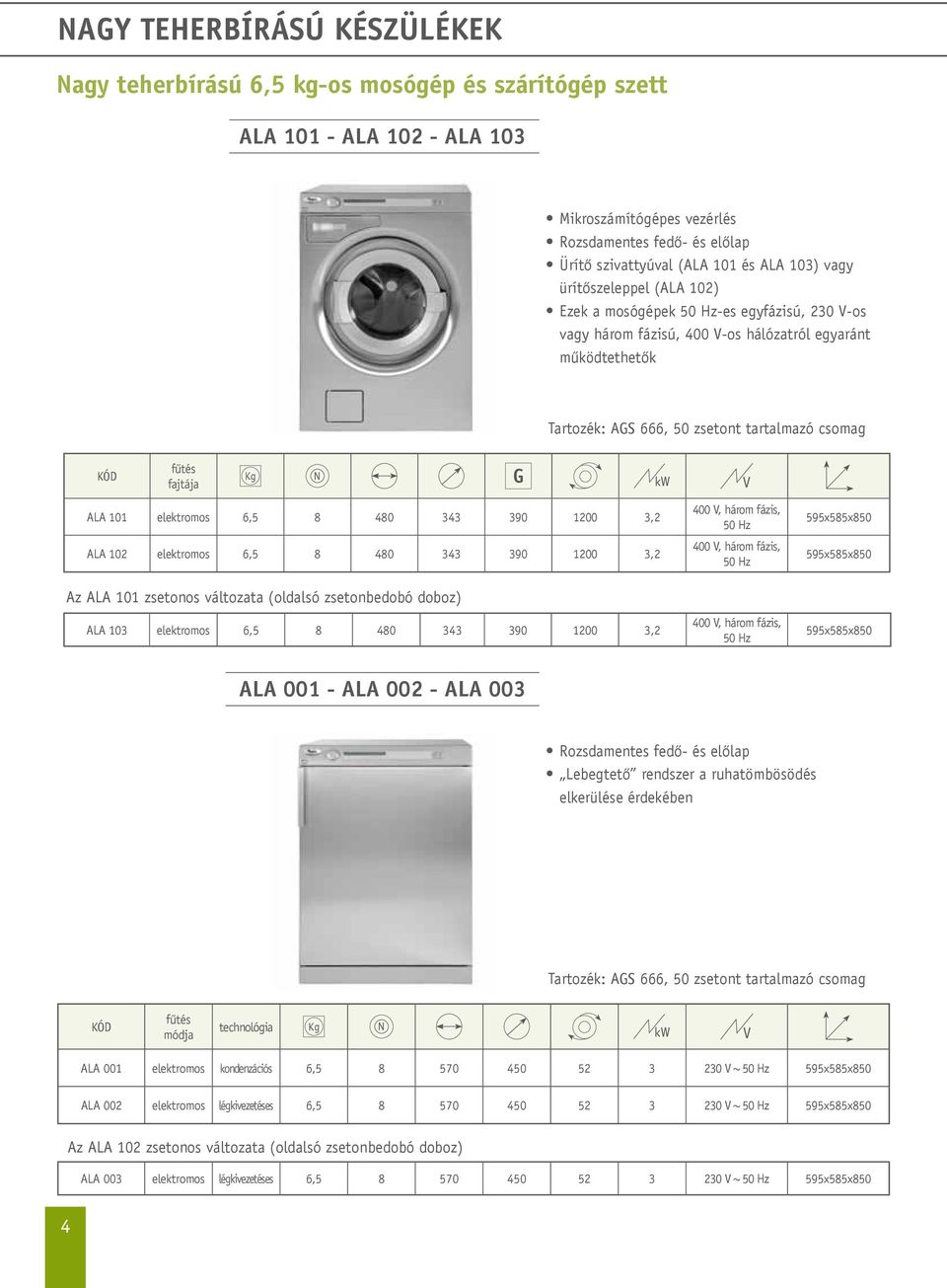 fajtája Kg N G kw V ALA 101 elektromos 6,5 8 480 343 390 1200 3,2 ALA 102 elektromos 6,5 8 480 343 390 1200 3,2 Az ALA 101 zsetonos változata (oldalsó zsetonbedobó doboz) ALA 103 elektromos 6,5 8 480