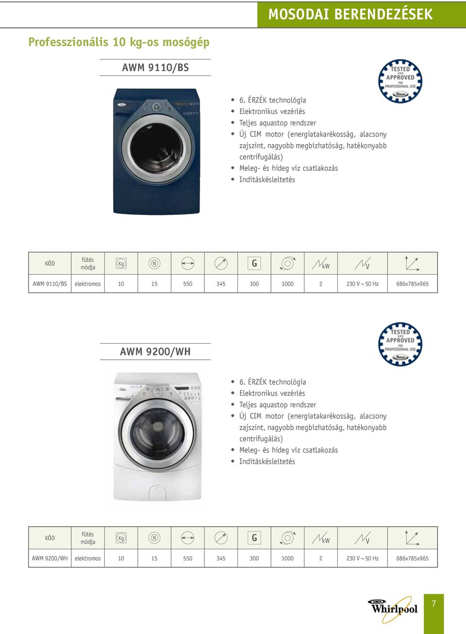 Meleg- és hideg víz csatlakozás Indításkésleltetés Kg N G kw V AWM 9110/BS elektromos 10 15 550 345 300 1000 2 230 V 686x785x965 AWM 9200/WH 6.