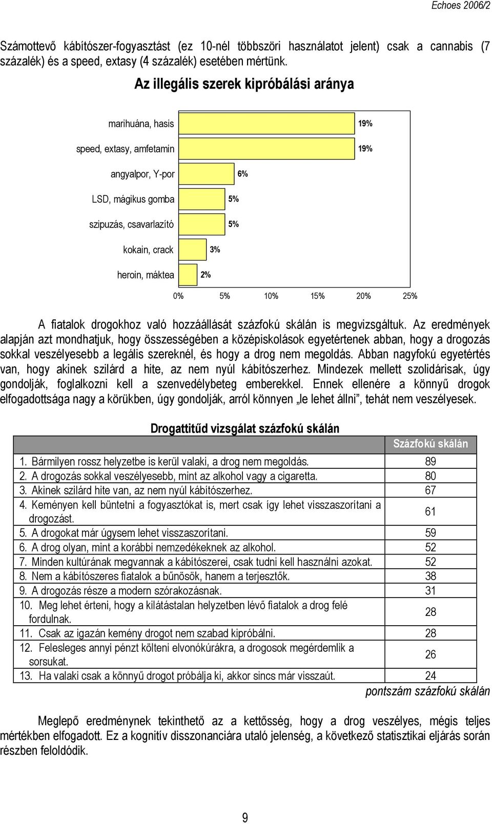 10% 15% 20% 25% A fiatalok drogokhoz való hozzáállását százfokú skálán is megvizsgáltuk.