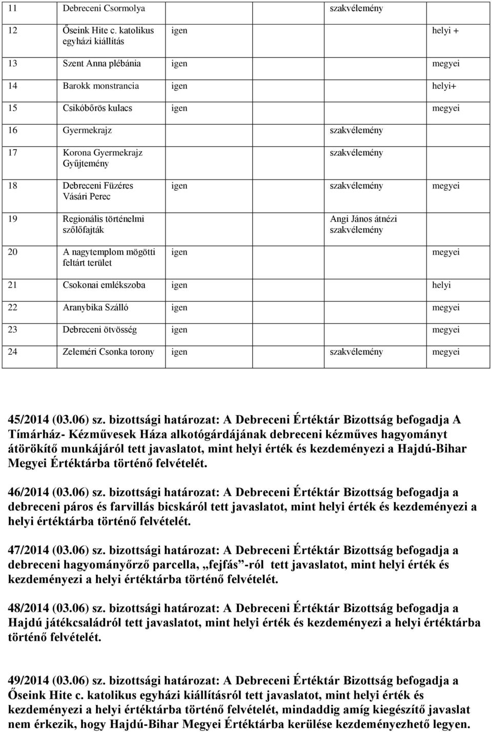 Perec 19 Regionális történelmi szőlőfajták megyei Angi János átnézi 20 A nagytemplom mögötti feltárt terület megyei 21 Csokonai emlékszoba helyi 22 Aranybika Szálló megyei 23 Debreceni ötvösség