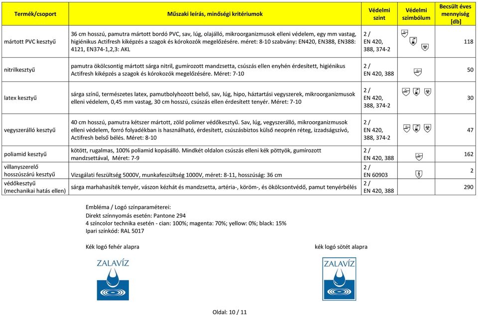 méret: 8-10 szabvány: EN420, EN388, EN388: 4121, EN374-1,2,3: AKL EN 420, 388, 374-2 118 nitrilkesztyű pamutra ökölcsontig mártott sárga nitril, gumírozott mandzsetta, csúszás ellen enyhén