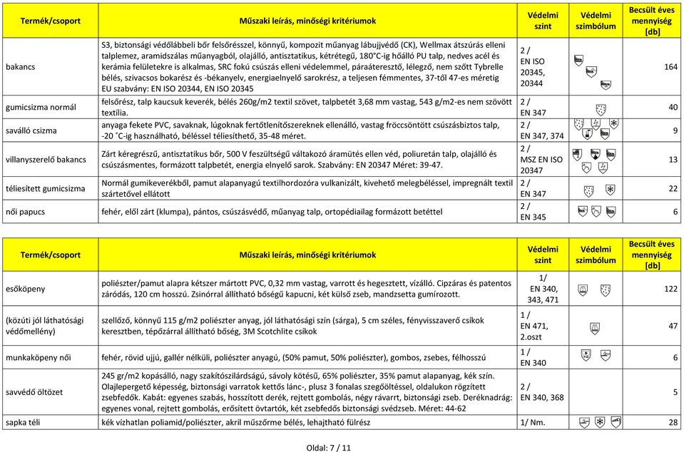 is alkalmas, SRC fokú csúszás elleni védelemmel, páraáteresztő, lélegző, nem szőtt Tybrelle bélés, szivacsos bokarész és -békanyelv, energiaelnyelő sarokrész, a teljesen fémmentes, 37-től 47-es