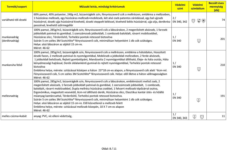 húzózárral kivehető, dzseki steppelt béléssel, kivehető bélés húzózárral, ujja alja, derékrész passzéval, levehető szőrmegallér 100% pamut, 285g/m2, búzavirágkék szín, fényvisszaverő csík a