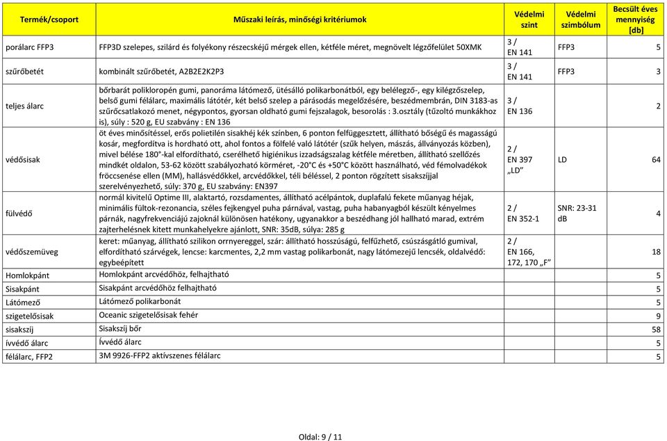 maximális látótér, két belső szelep a párásodás megelőzésére, beszédmembrán, DIN 3183-as szűrőcsatlakozó menet, négypontos, gyorsan oldható gumi fejszalagok, besorolás : 3.