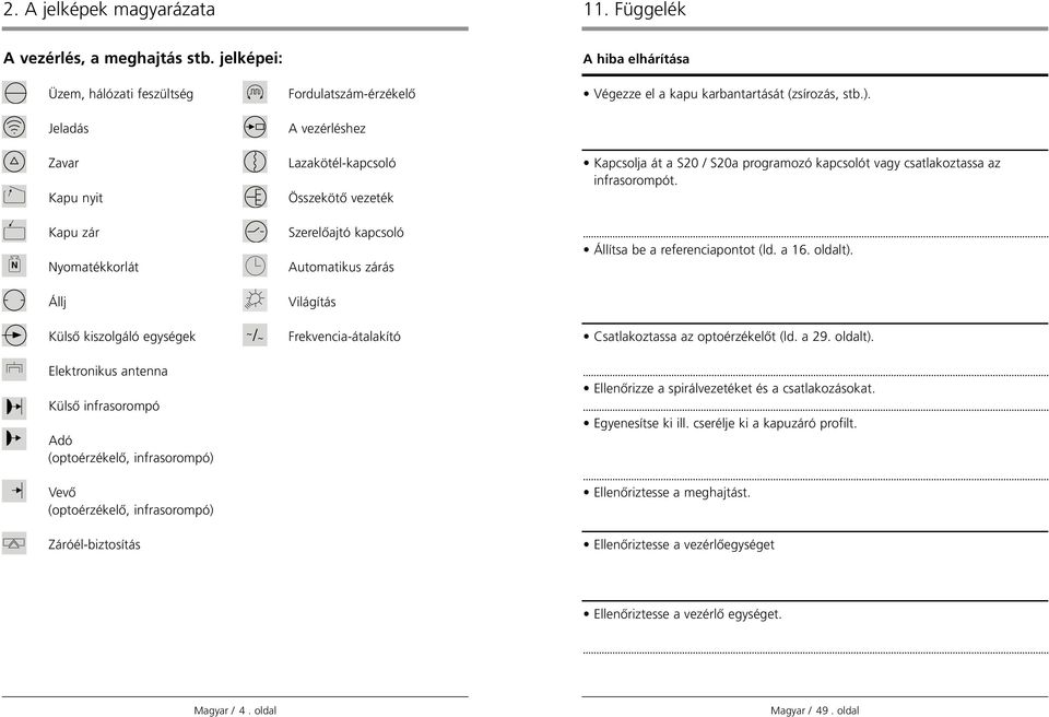 zárás Világítás A hiba elhárítása Végezze el a kapu karbantartását (zsírozás, stb.). Kapcsolja át a S0 / S0a programozó kapcsolót vagy csatlakoztassa az infrasorompót.