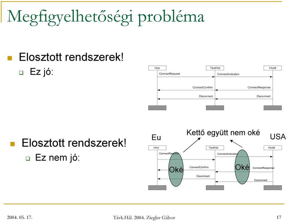 e D is c on n e c t is c on n e c t Elosztott rendszerek!