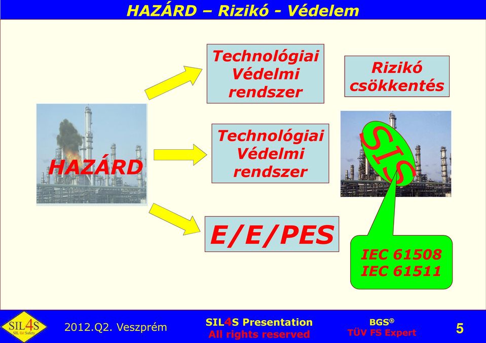 E/E/PES IEC 61508 IEC 61511 March, 10.2008.