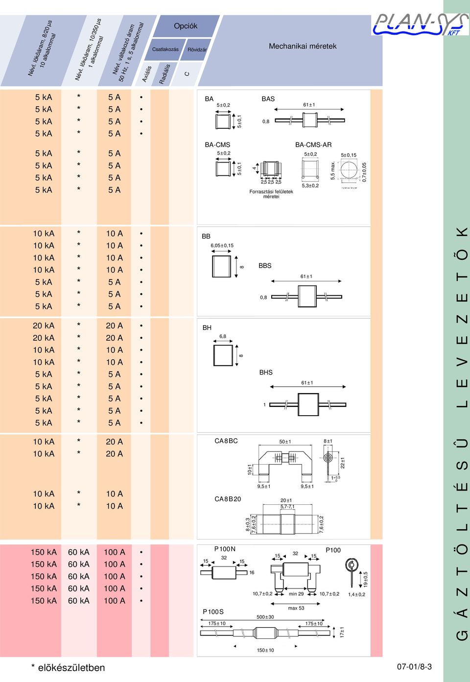 0,8 2,5 2,5 2,5 Forrasztási felületek méretei BA-CMS-AR 5,3±0,2 5,5 max.