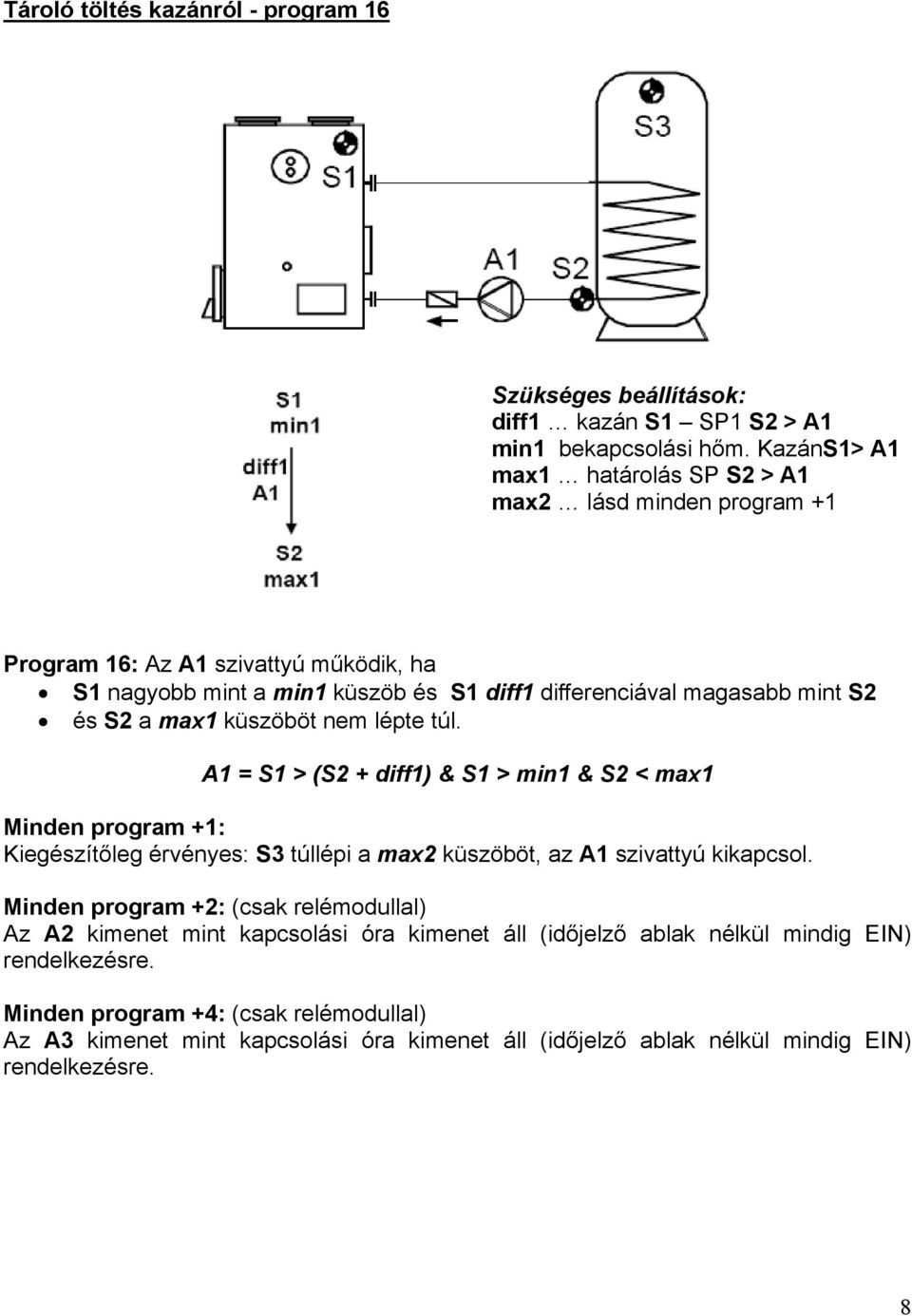 a max1 küszöböt nem lépte túl. A1 = S1 > (S2 + diff1) & S1 > min1 & S2 < max1 Minden program +1: Kiegészítőleg érvényes: S3 túllépi a max2 küszöböt, az A1 szivattyú kikapcsol.