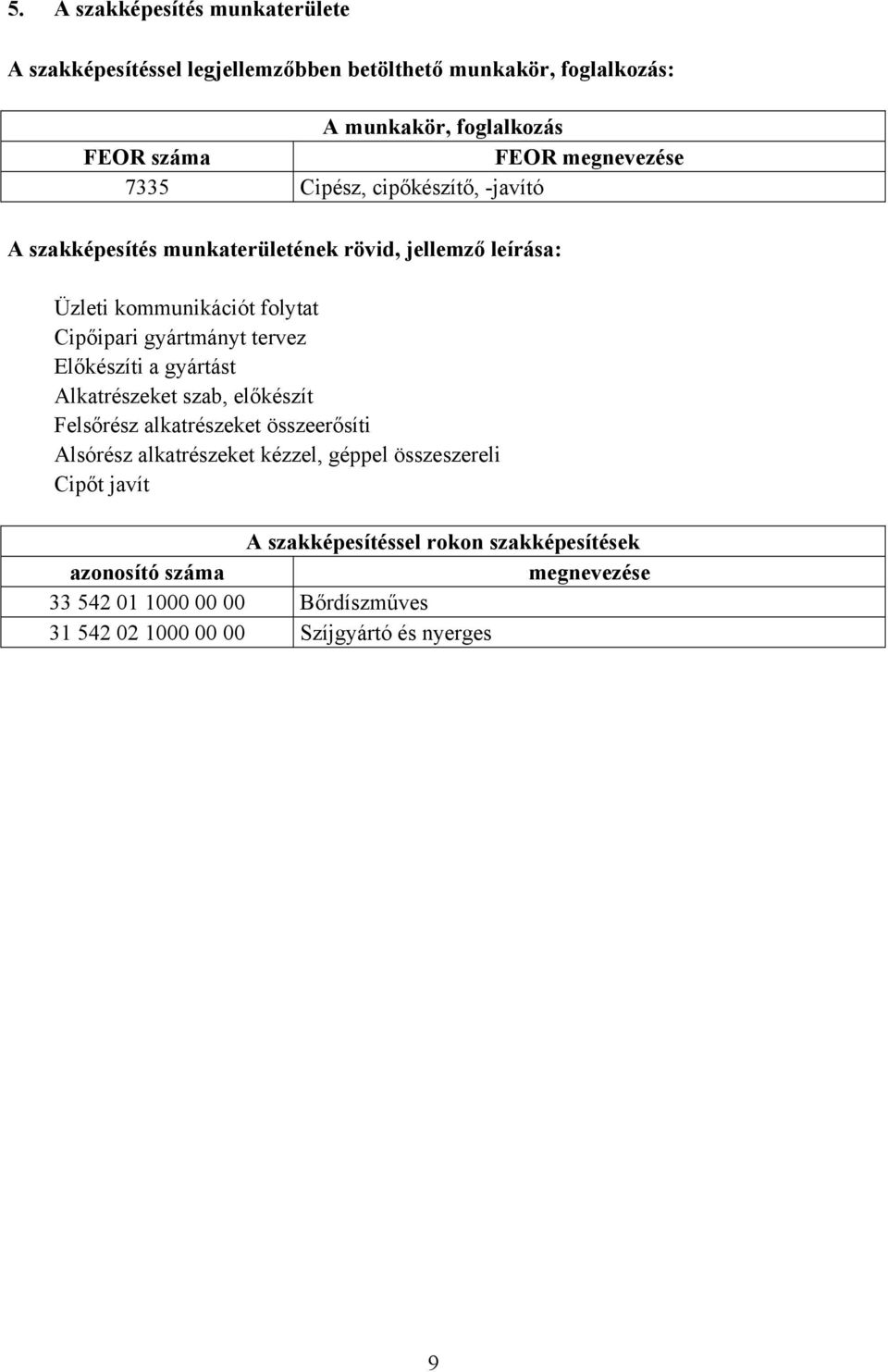 gyártmányt tervez Előkészíti a gyártást Alkatrészeket szab, előkészít Felsőrész alkatrészeket összeerősíti Alsórész alkatrészeket kézzel, géppel