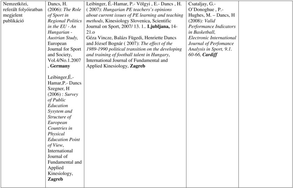 ( 2007): Hungarian PE teachers s opinions about current issues of PE learning and teaching methods, Kinesiology Slovenica, Scientific Journal on Sport, 2007/ 13. 1.. Ljubljana, 14-21.