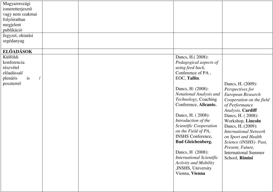 Dancs, H (2008): International Scientific Activity and Mobility,INSHS, University Vienna, Vienna Dancs, H.