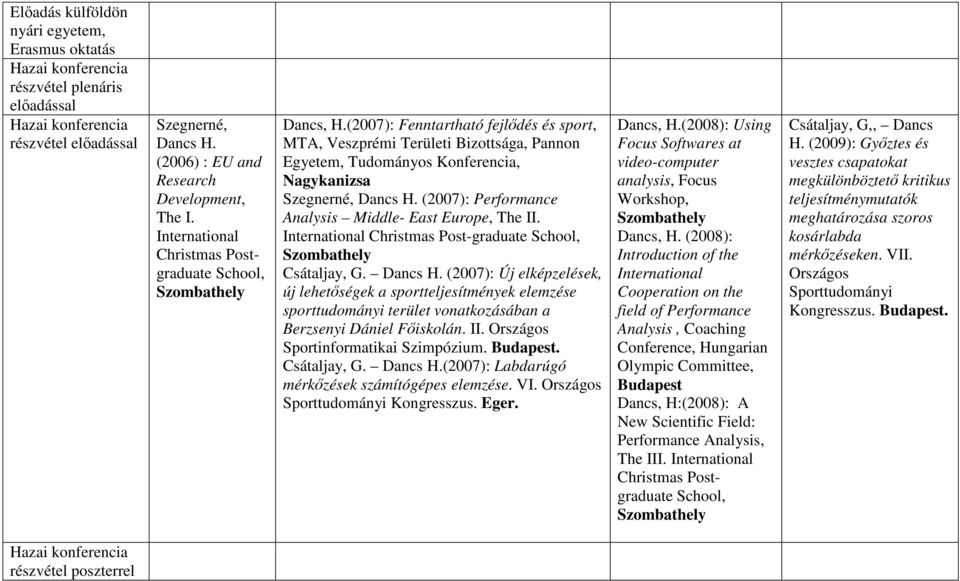 (2007): Performance Analysis Middle- East Europe, The II. International Christmas Post-graduate School, Csátaljay, G. Dancs H.