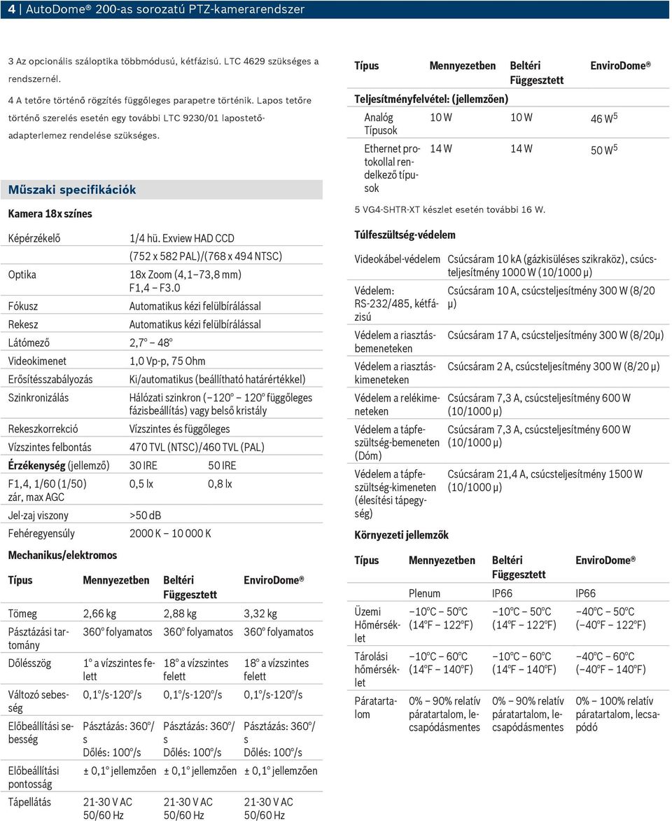 Műszaki specifikációk Kamera 18x színes Képérzékelő Optika Fókusz Rekesz Látómező 2,7 48 Videokimenet Erősítésszabályozás Szinkronizálás Rekeszkorrekció Vízszintes felbontás 1/4 hü.