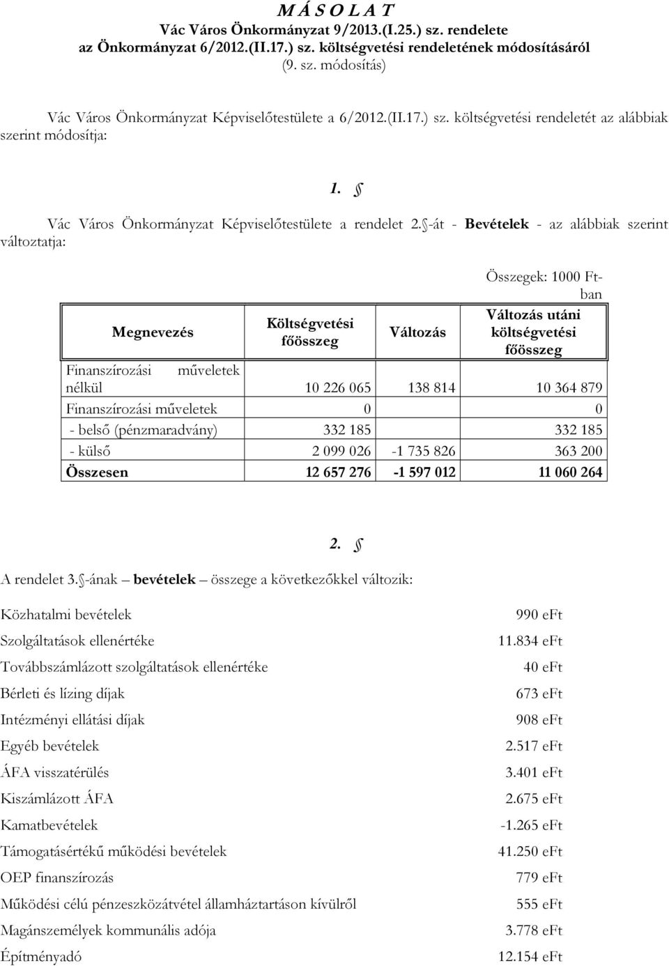 -át - Bevételek - az alábbiak szerint változtatja: Összegek: 1000 Ftban Megnevezés Változás utáni Költségvetési Változás költségvetési főösszeg főösszeg Finanszírozási műveletek nélkül 10 226 065 138