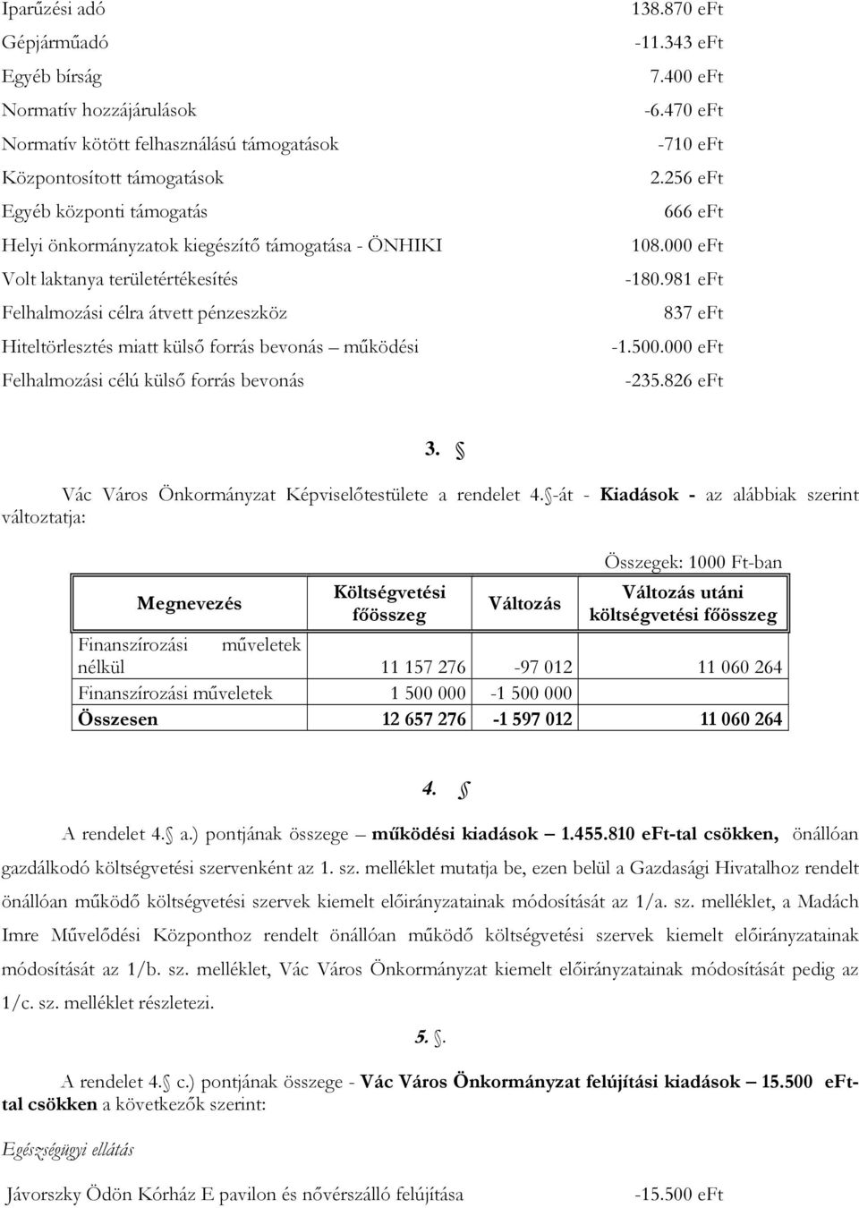 400 eft -6.470 eft -710 eft 2.256 eft 666 eft 108.000 eft -180.981 eft 837 eft -1.500.000 eft -235.826 eft 3. Vác Város Önkormányzat Képviselőtestülete a rendelet 4.