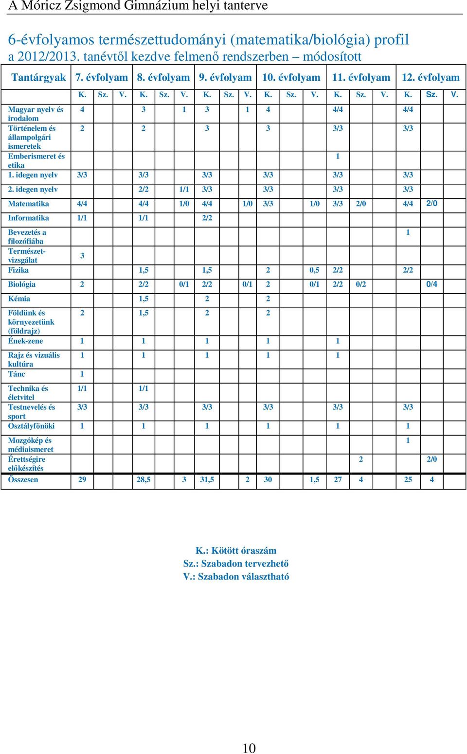 idegen nyelv 3/3 3/3 3/3 3/3 3/3 3/3 2.