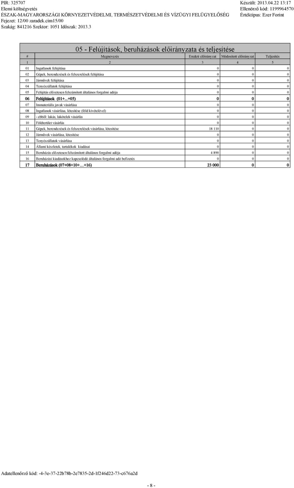 ..+05) 07 Immateriáis javak vásárása 08 Ingatanok vásárása, étesítése (föd kivéteéve) 09 - ebbő: akás, akóteek vásárás 10 Födterüet vásárás 11 Gépek, berendezések és feszereések vásárása, étesítése