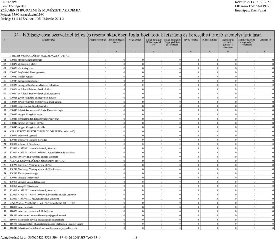 havi juttatás Rendszeres személyi juttatások összesen Munkavégzéshe z kapcsolódó juttatások 1 2 3 4 5 6 7 8 9 10 11 12 I.