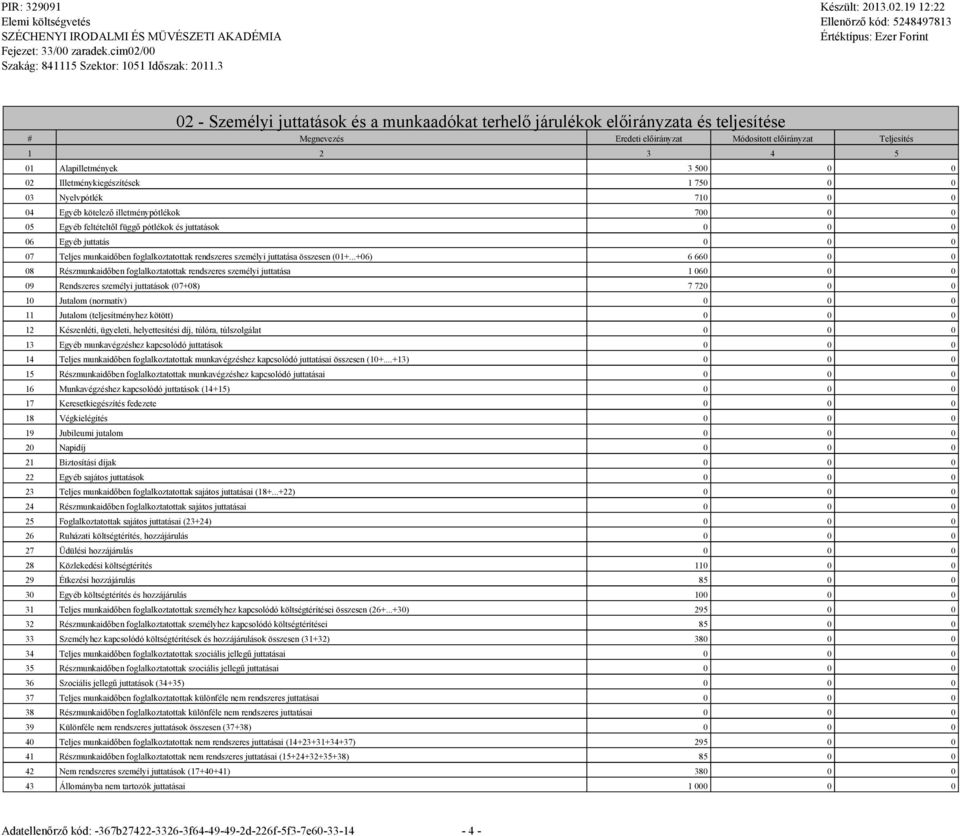 munkaidőben foglalkoztatottak rendszeres személyi juttatása összesen (01+.