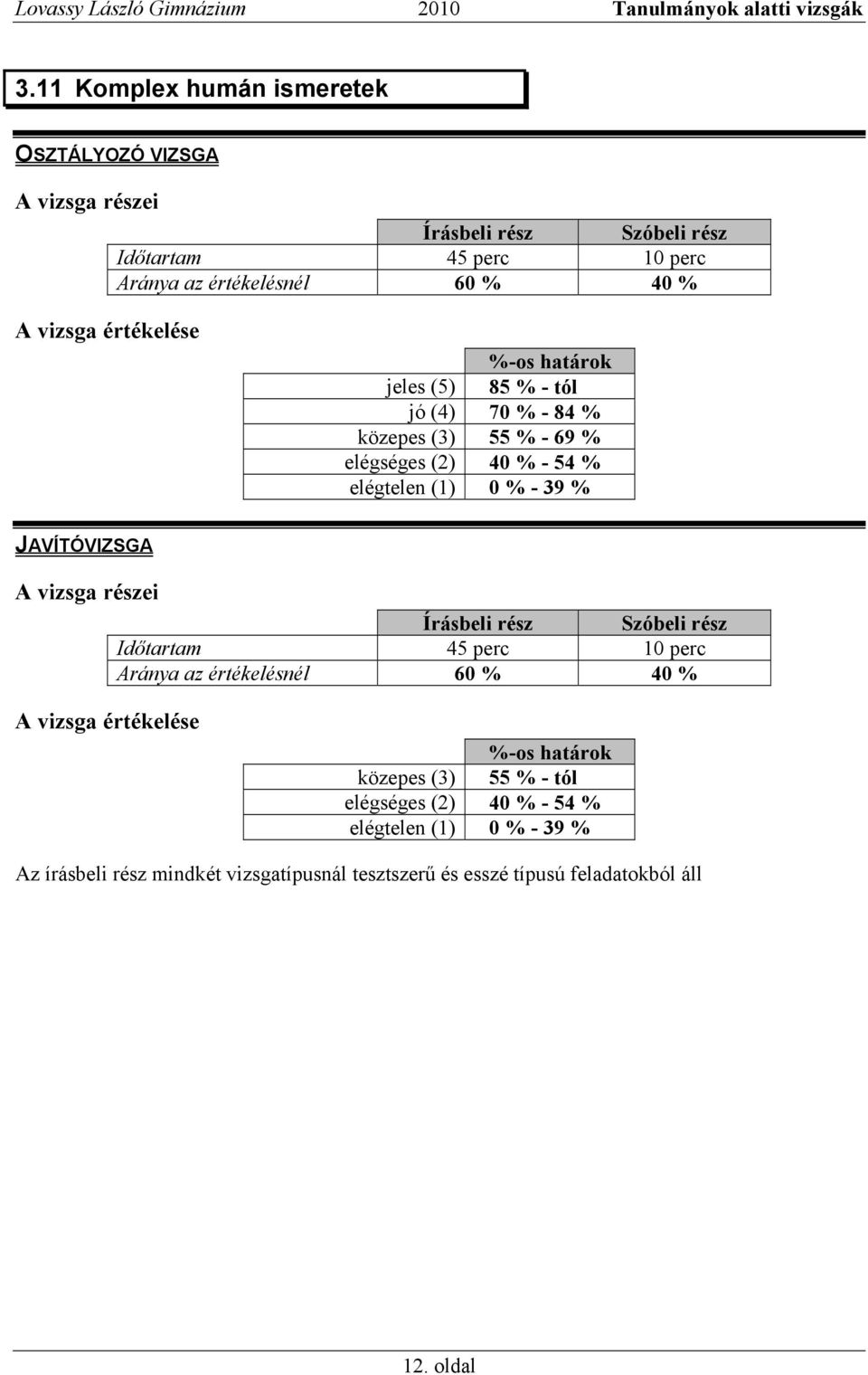 mindkét vizsgatípusnál tesztszerű és