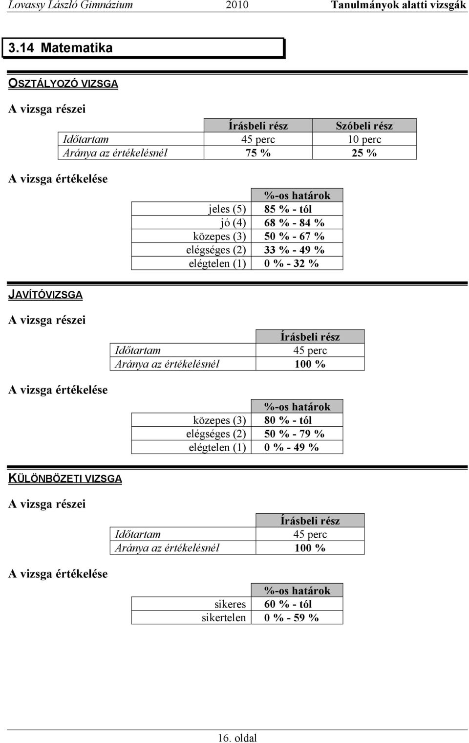 közepes (3) 80 % - tól elégséges (2) 50 % - 79 % elégtelen (1) 0 % - 49 %