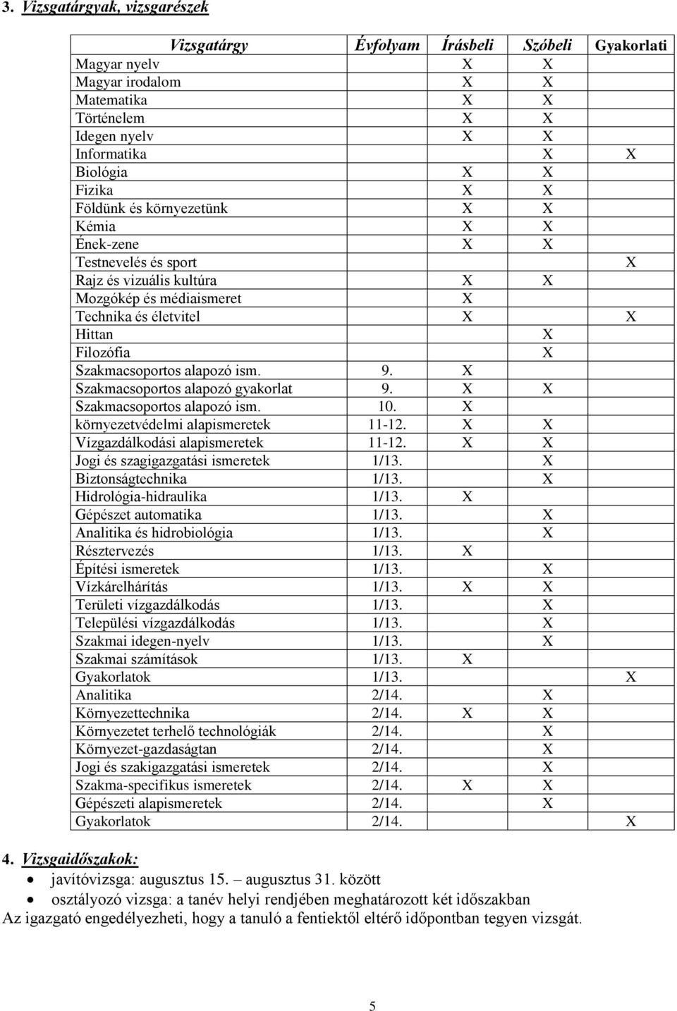 alapozó ism. 9. X Szakmacsoportos alapozó gyakorlat 9. X X Szakmacsoportos alapozó ism. 10. X környezetvédelmi alapismeretek 11-12. X X Vízgazdálkodási alapismeretek 11-12.