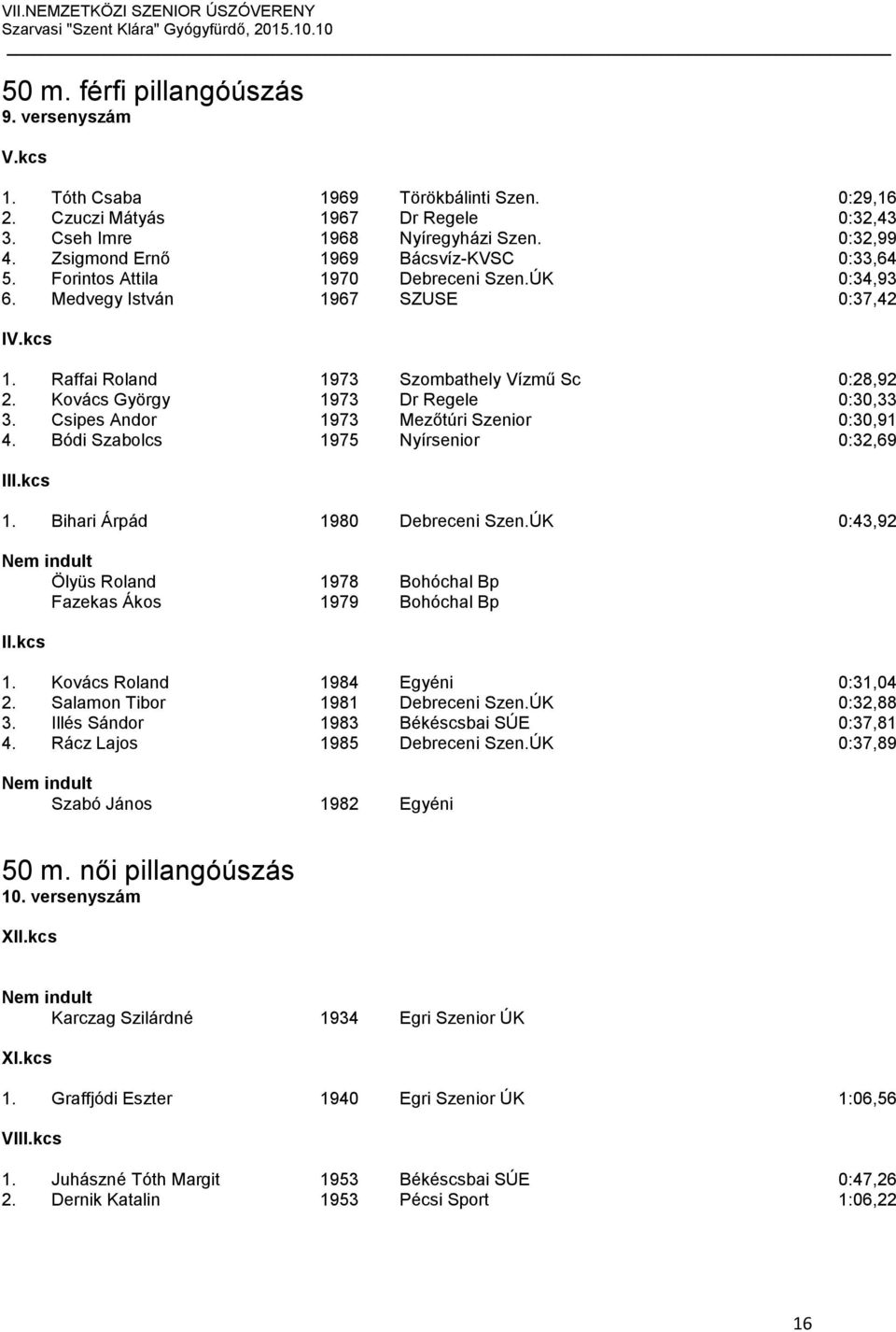 Kovács György 1973 Dr Regele 0:30,33 3. Csipes Andor 1973 Mezőtúri Szenior 0:30,91 4. Bódi Szabolcs 1975 Nyírsenior 0:32,69 I 1. Bihari Árpád 1980 Debreceni Szen.